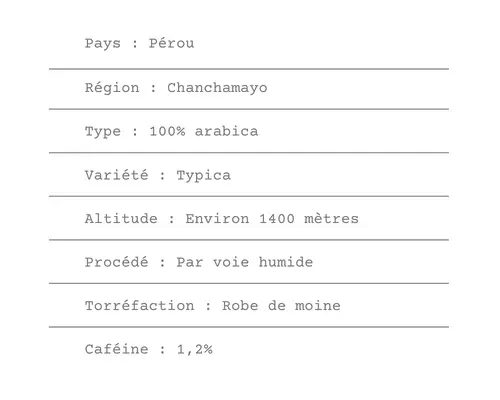 Fiche technique Café du Pérou - ETIENNE Coffee & Shop