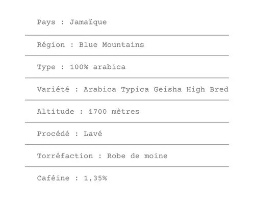 Fiche technique Café de la Jamaïque Blue Mountain - ETIENNE Coffee & Shop